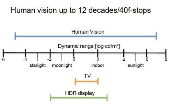 4 DynamicRange