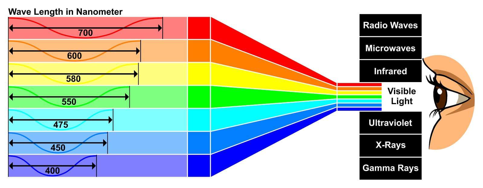 1 VisibleSpectrum - color grading series