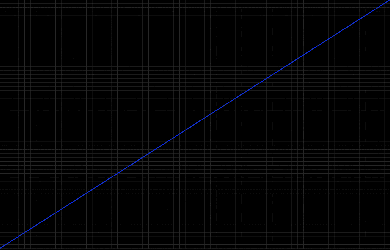 2 LinearCurve